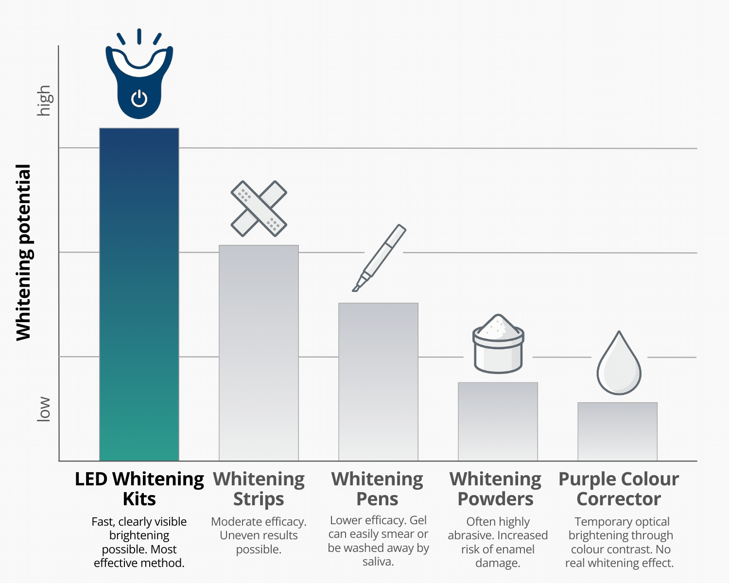 Teeth whitening methods comparison Teeth whitening methods comparison